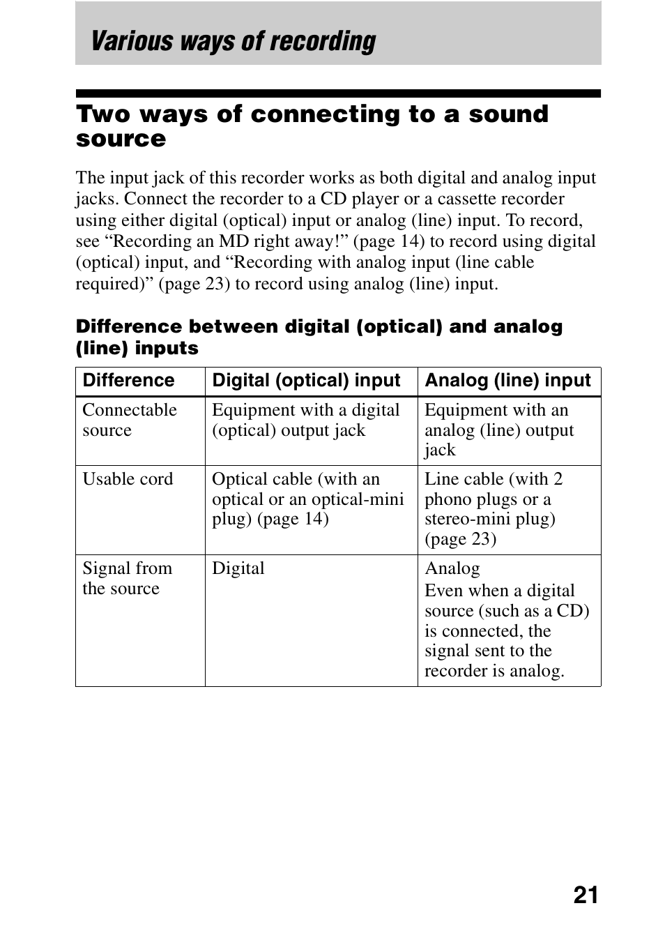 Various ways of recording, Two ways of connecting to a sound source | Sony MZ-R700 User Manual | Page 21 / 68