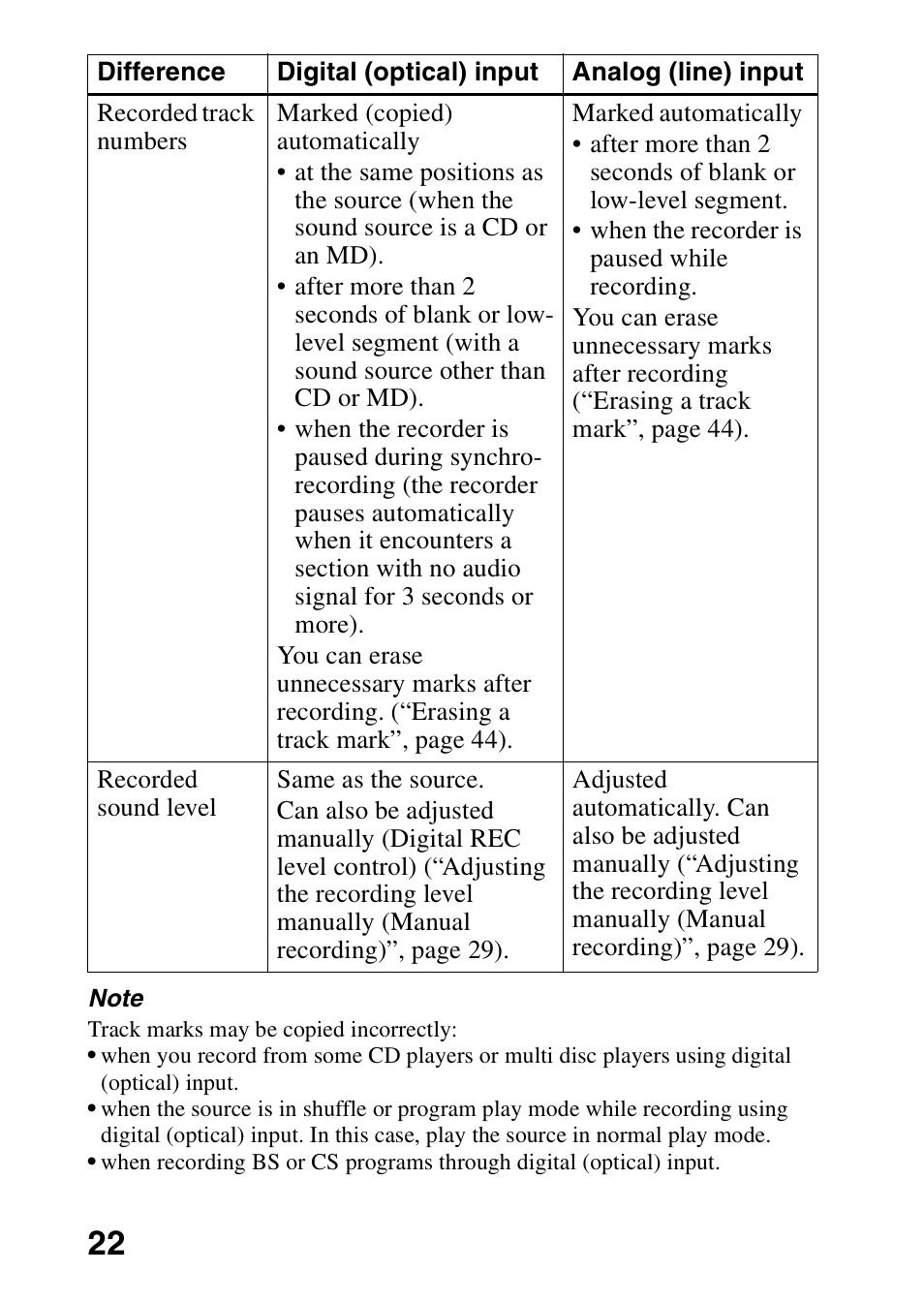 Sony MZ-R700 User Manual | Page 22 / 68