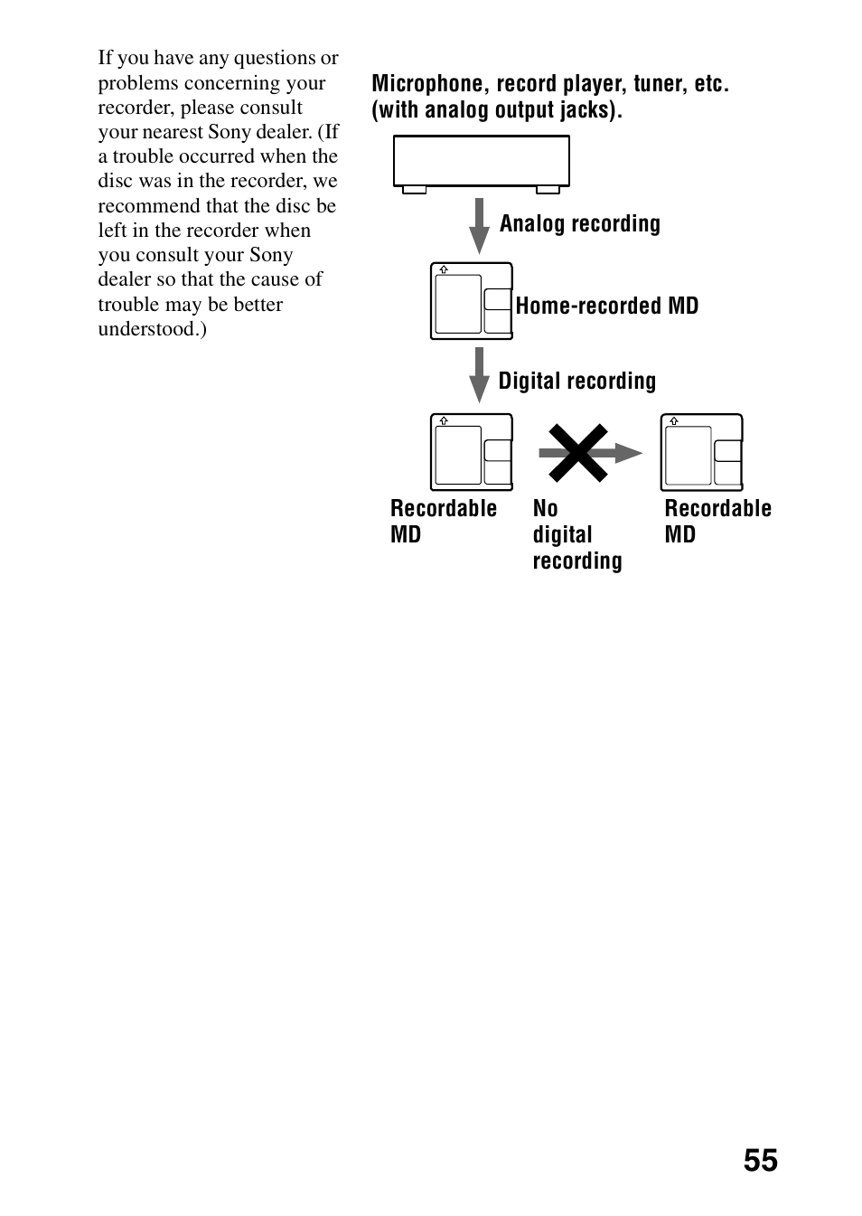 Sony MZ-R700 User Manual | Page 55 / 68