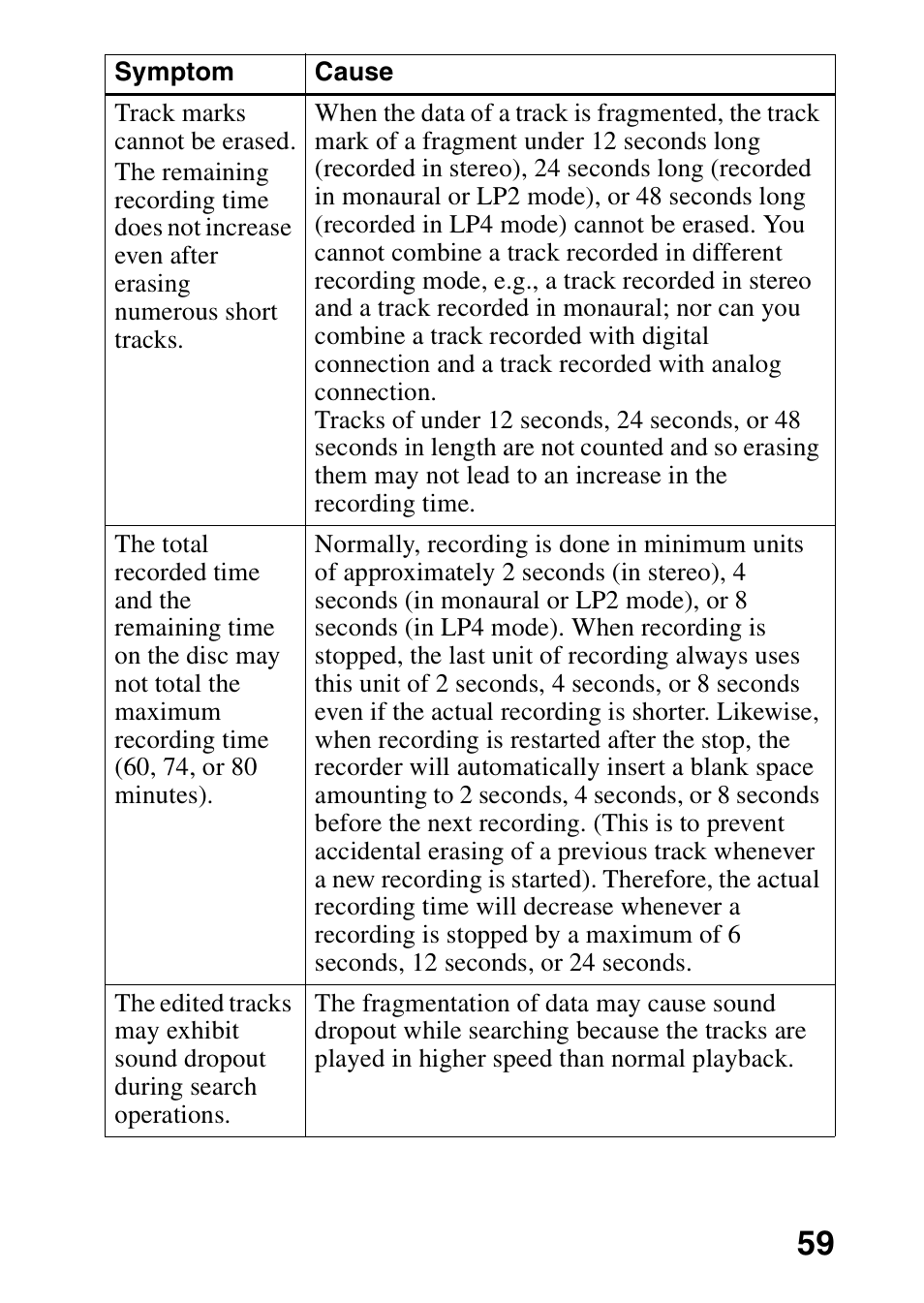 Sony MZ-R700 User Manual | Page 59 / 68