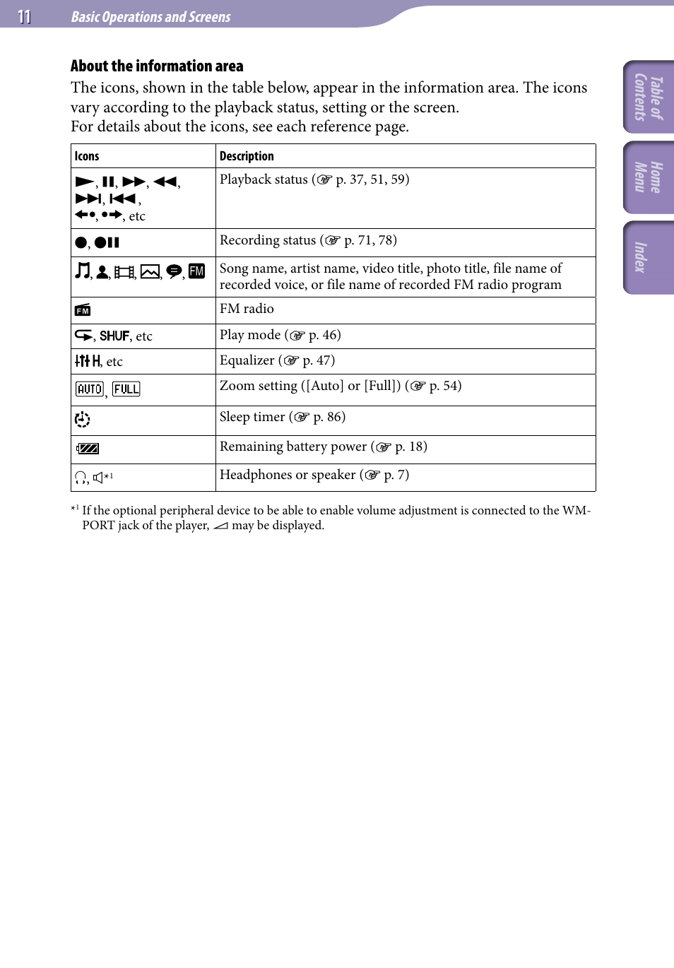 About the information area, Table of cont ents home menu inde x | Sony NWZ-S544 User Manual | Page 11 / 134