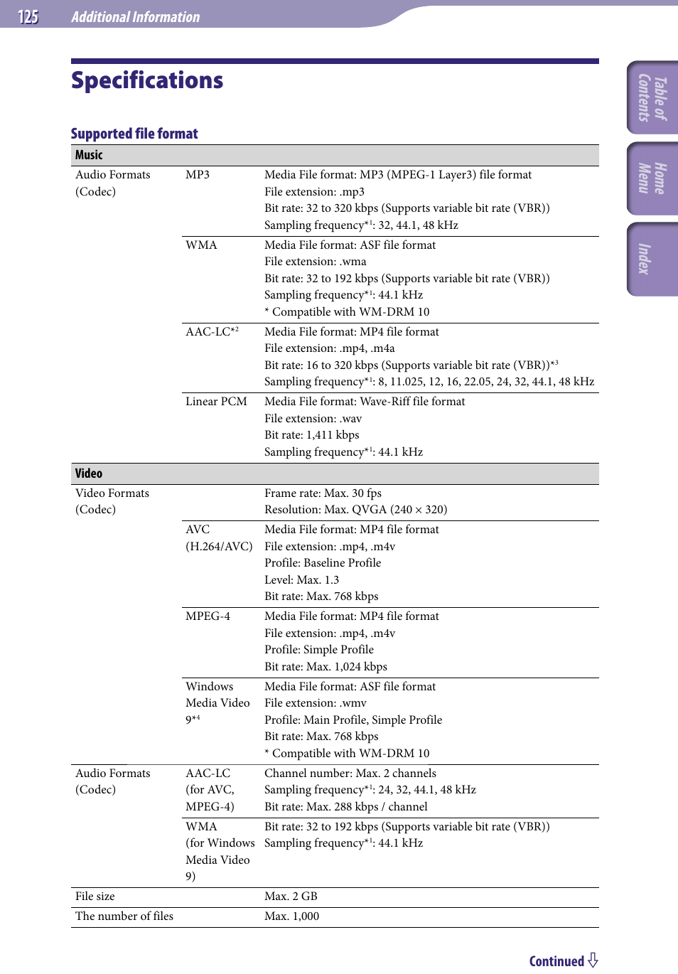 Specifications, E “supported file format, E “specifications | E “supported file, Format, F “specifications, Table of cont ents home menu inde x, Additional information, Supported file format, Continued | Sony NWZ-S544 User Manual | Page 125 / 134