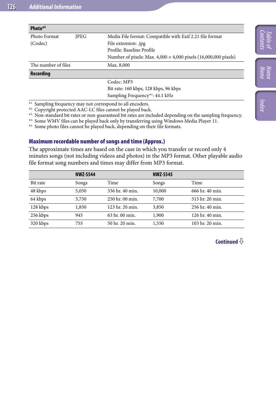 Table of cont ents home menu inde x, Additional information | Sony NWZ-S544 User Manual | Page 126 / 134