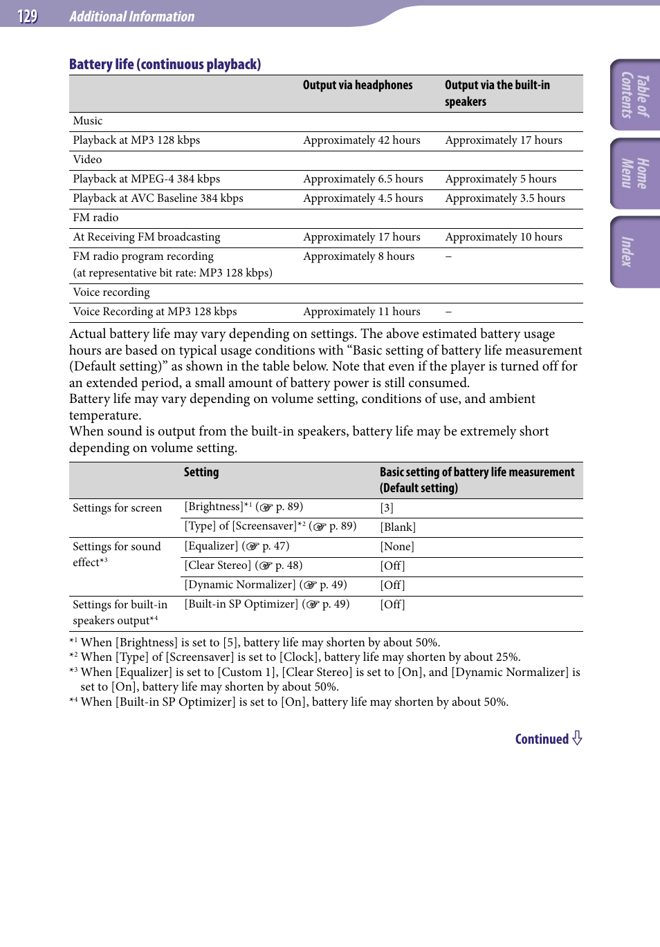 Table of cont ents home menu inde x | Sony NWZ-S544 User Manual | Page 129 / 134