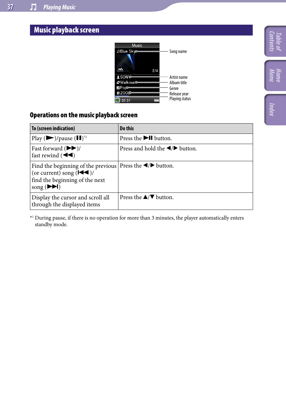 Music playback screen, E “music playback, Screen | Operations on the music playback screen, Table of cont ents home menu inde x | Sony NWZ-S544 User Manual | Page 37 / 134