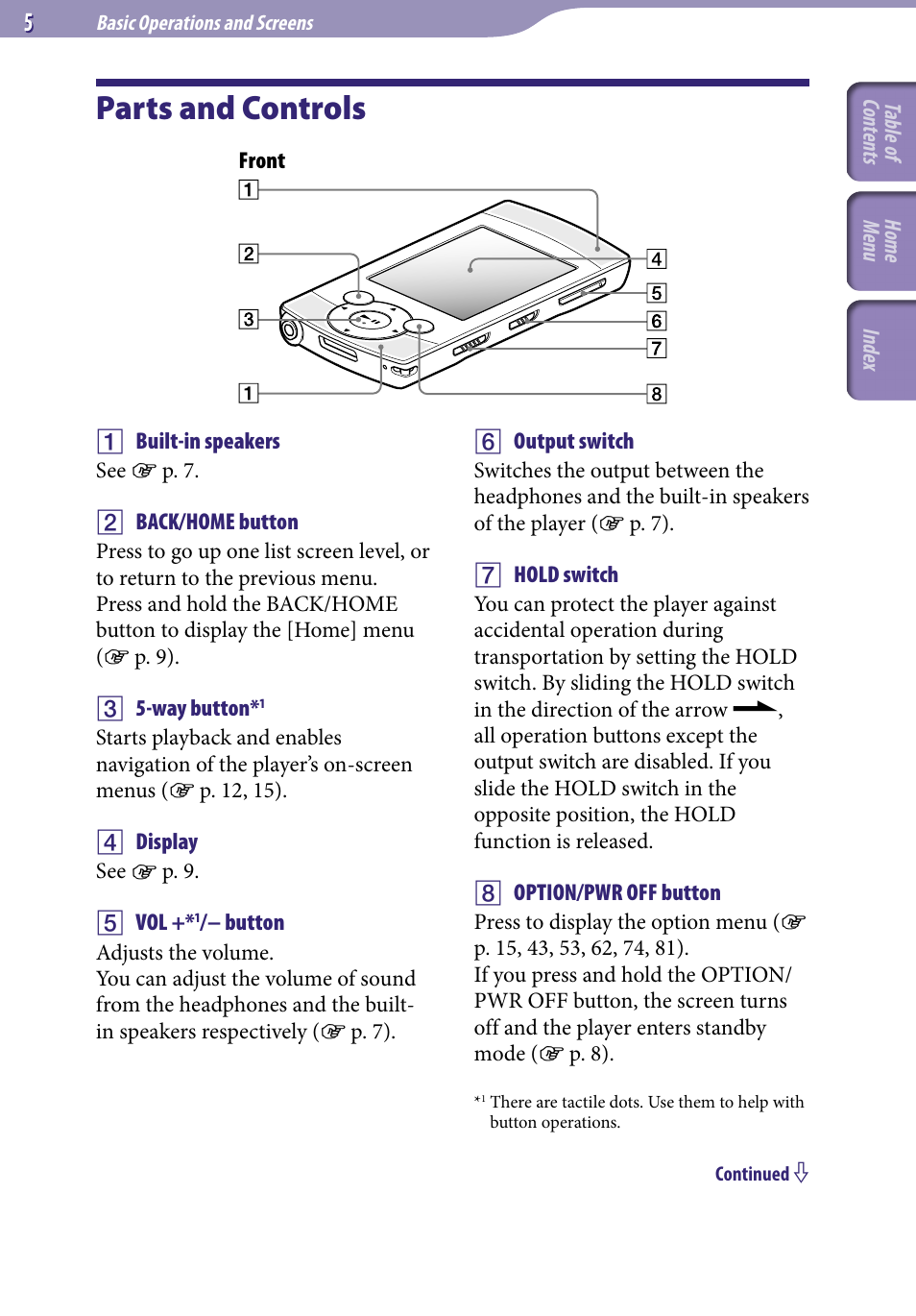 Basic operations and screens, Parts and controls | Sony NWZ-S544 User Manual | Page 5 / 134