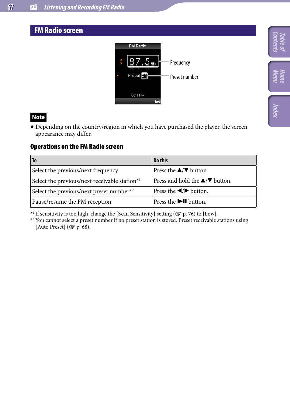 Fm radio screen, E “fm radio screen, Operations on the fm radio screen | Table of cont ents home menu inde x | Sony NWZ-S544 User Manual | Page 67 / 134