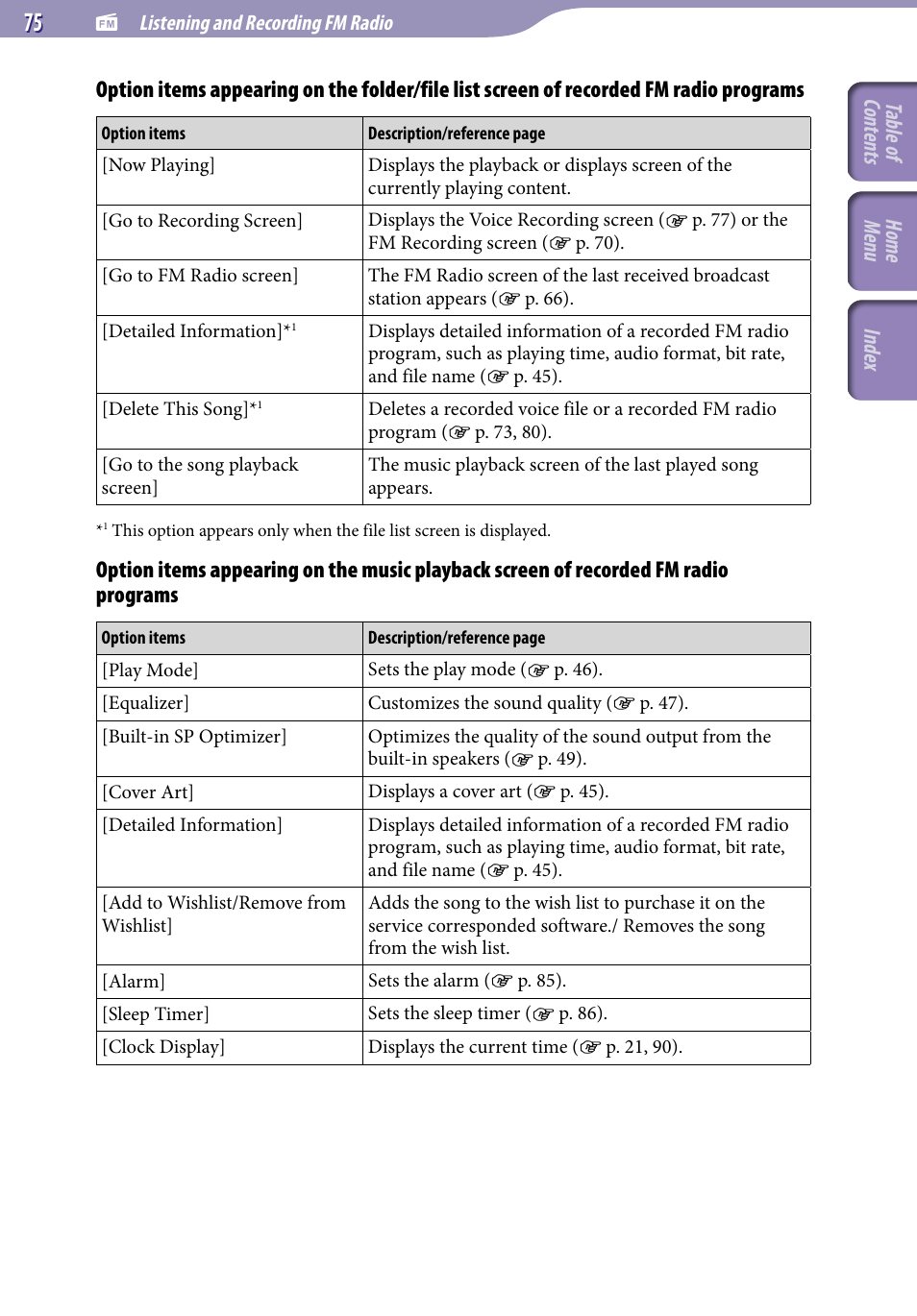 Table of cont ents home menu inde x | Sony NWZ-S544 User Manual | Page 75 / 134