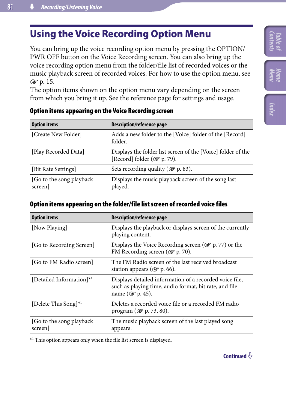 Using the voice recording option menu, Using the voice recording, Option menu | Sony NWZ-S544 User Manual | Page 81 / 134