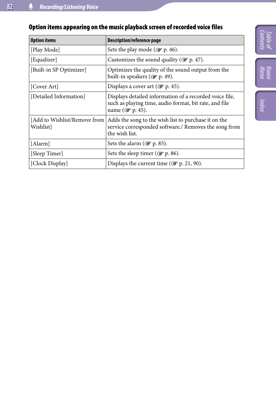 Sony NWZ-S544 User Manual | Page 82 / 134