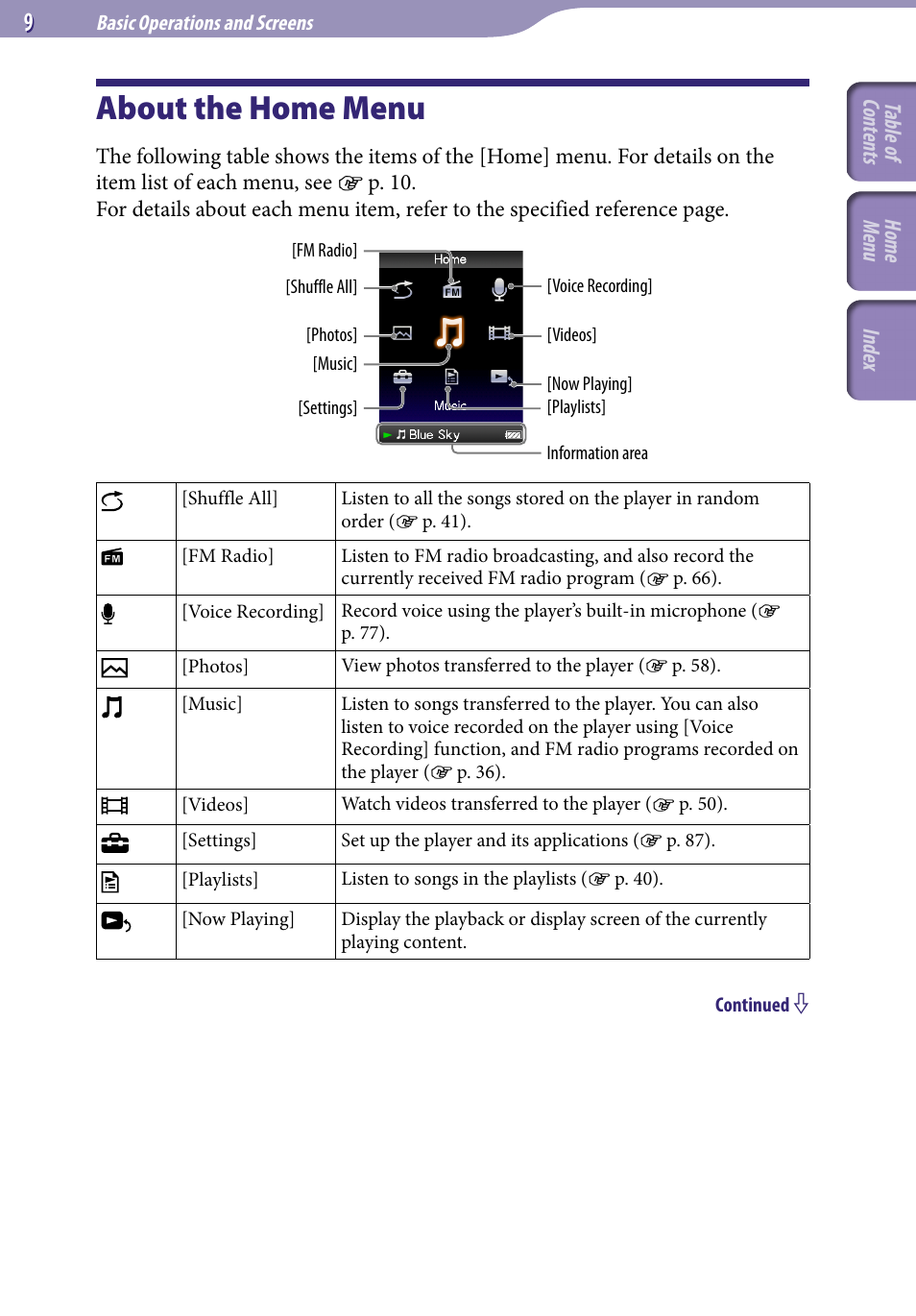 About the home menu | Sony NWZ-S544 User Manual | Page 9 / 134