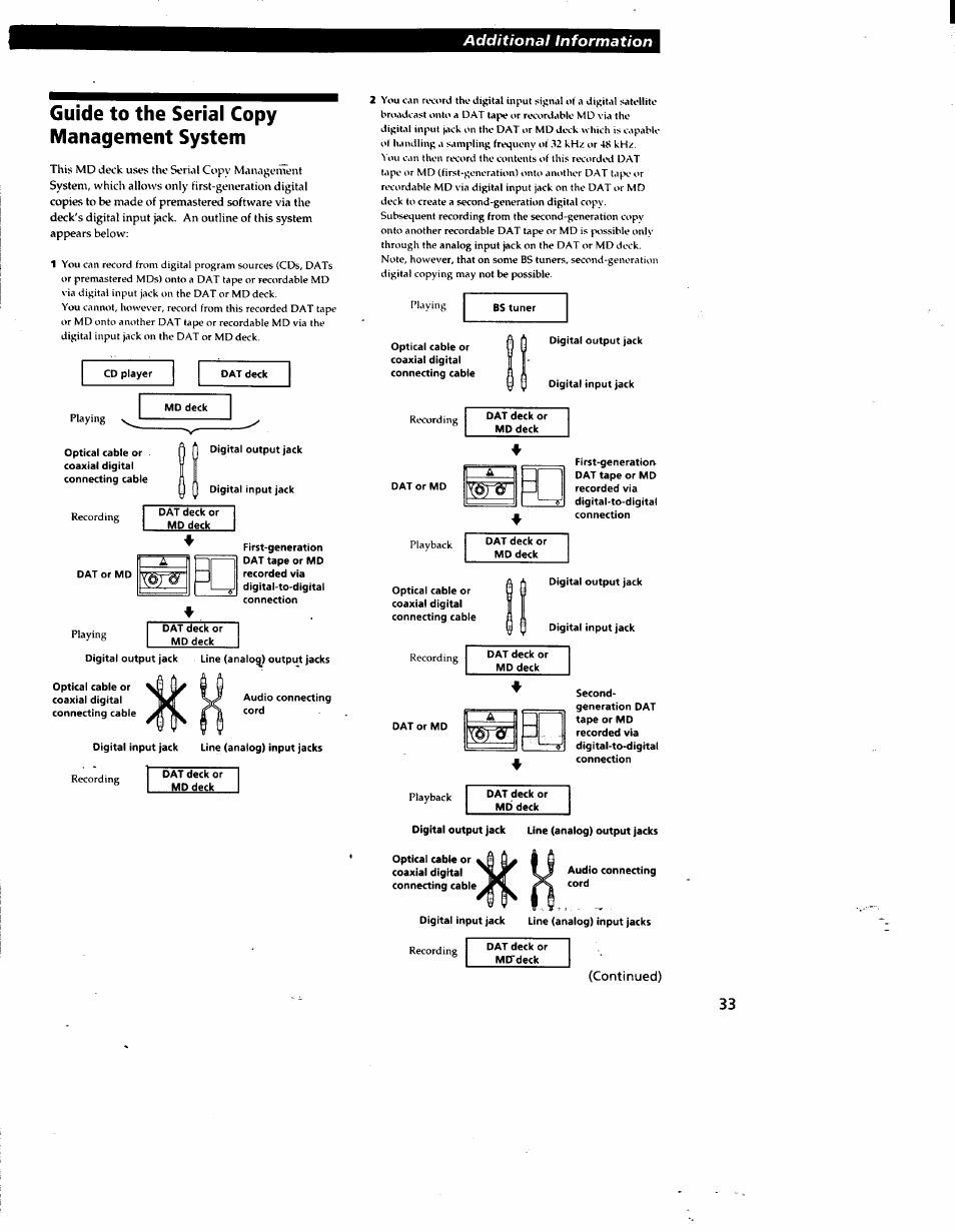 Guide to the serial copy management system | Sony MDS-JE510 User Manual | Page 35 / 37