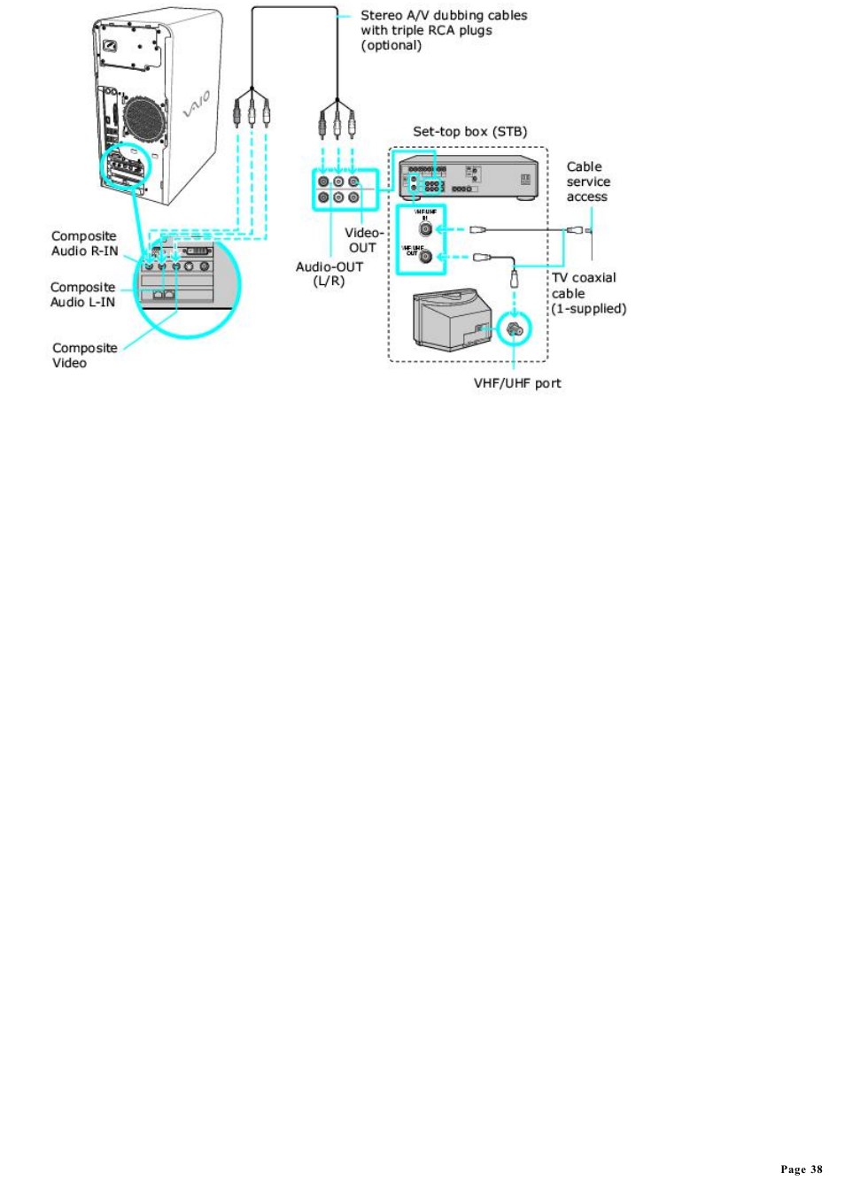 Sony PCV-RS600CG User Manual | Page 38 / 182