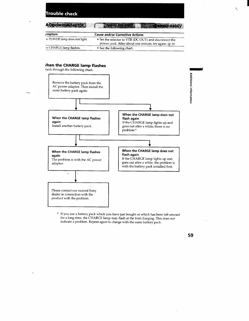 I/hen the charge lamp flashes | Sony CCD-TR916 User Manual | Page 59 / 71
