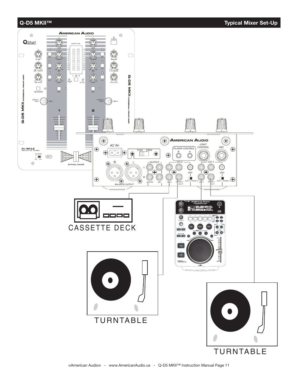 Q-d5 mkii™ typical mixer set-up | American Audio Q-D5 MKII User Manual | Page 11 / 16