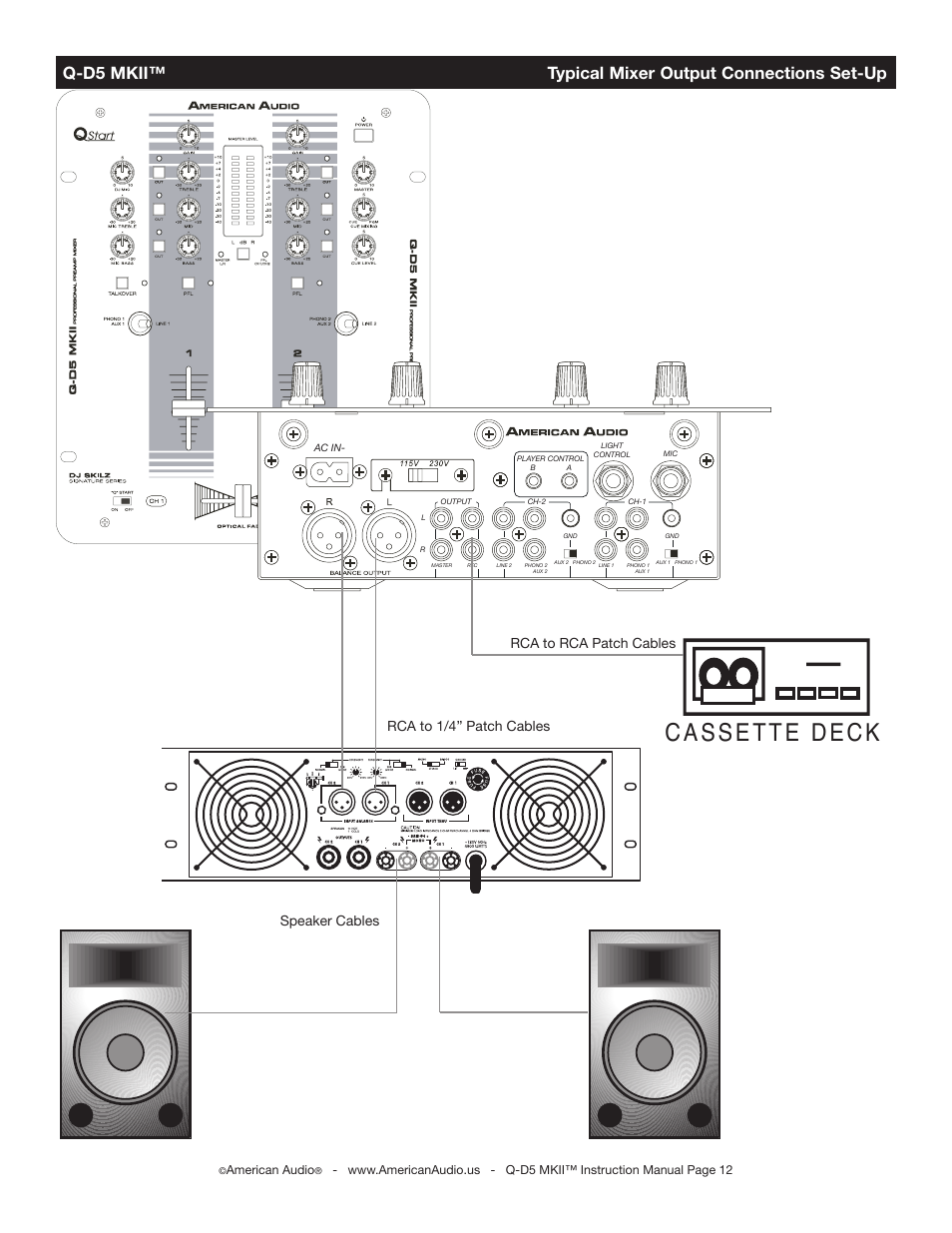 Cassette deck, Q-d5 mkii™ typical mixer output connections set-up, Speaker cables rca to 1/4” patch cables | Rca to rca patch cables | American Audio Q-D5 MKII User Manual | Page 12 / 16