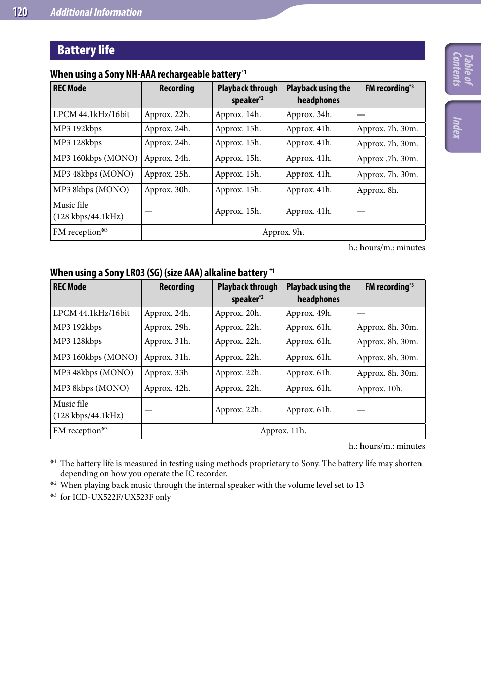 Battery life, Table of cont ents inde x, Additional information | When using a sony nh-aaa rechargeable battery | Sony ICD-UX523BLK User Manual | Page 120 / 140