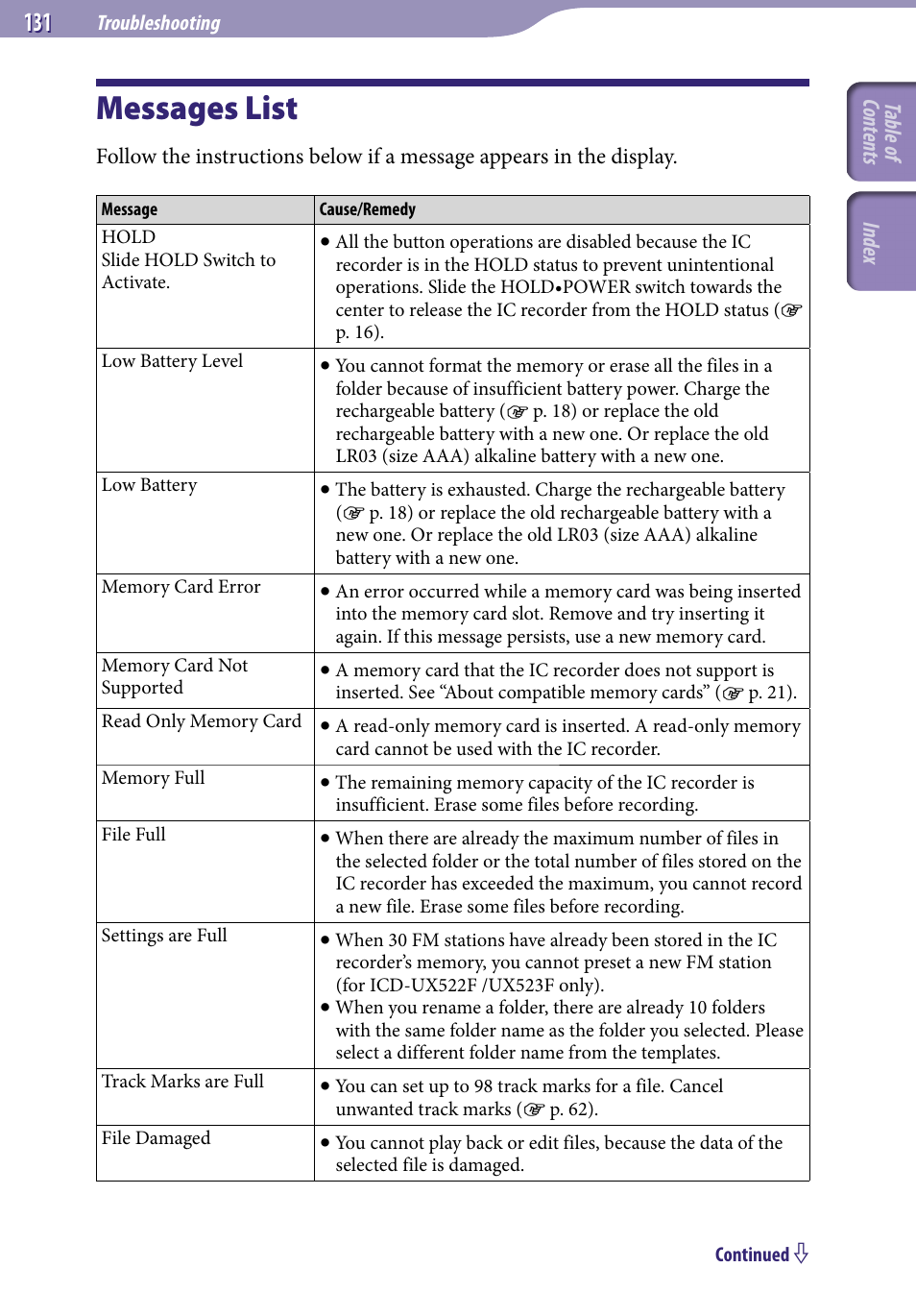 Messages list | Sony ICD-UX523BLK User Manual | Page 131 / 140
