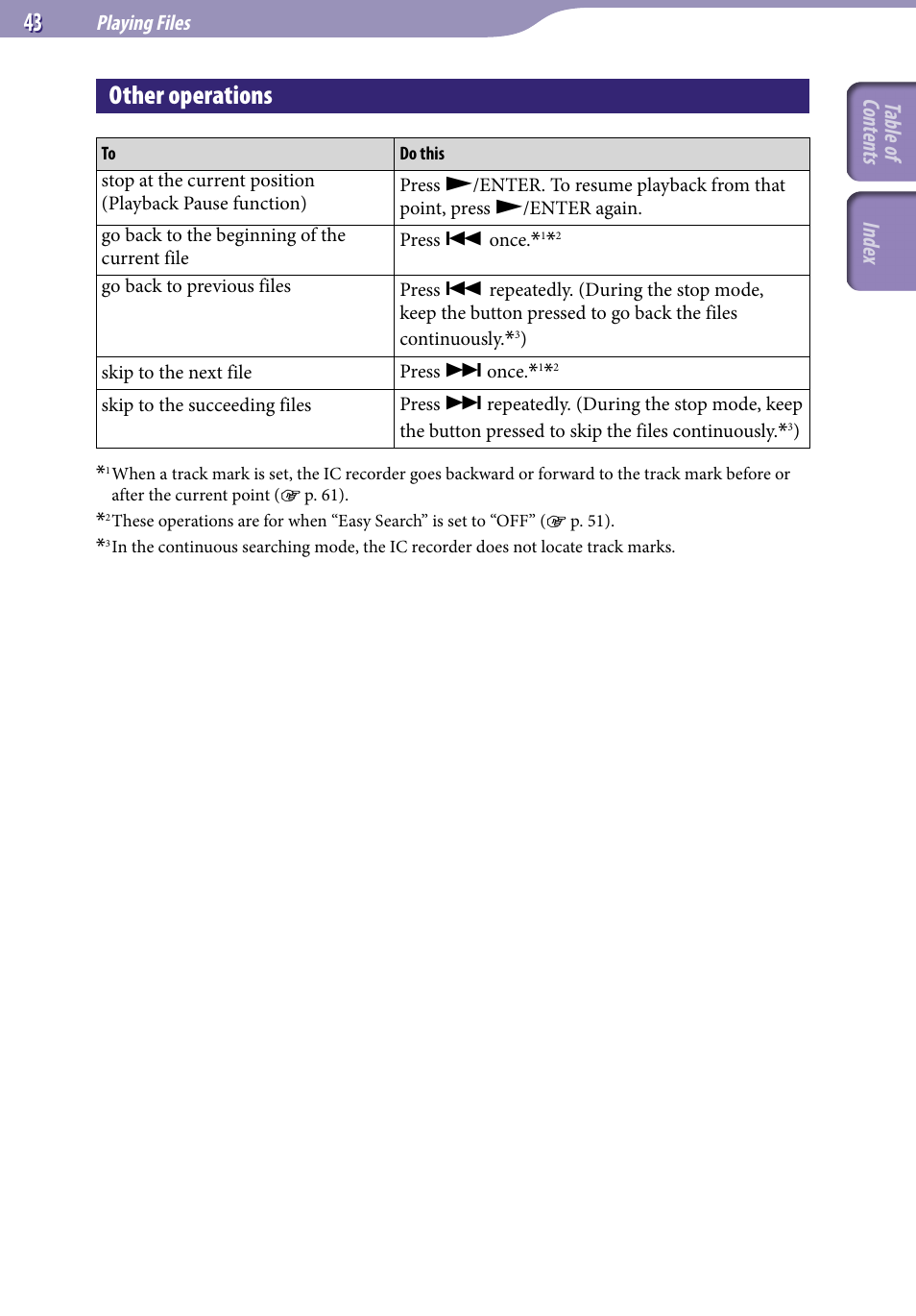 Other operations, Table of cont ents inde x | Sony ICD-UX523BLK User Manual | Page 43 / 140