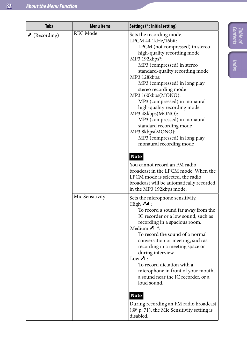 82), m, 82), et, Table of cont ents inde x | Sony ICD-UX523BLK User Manual | Page 82 / 140