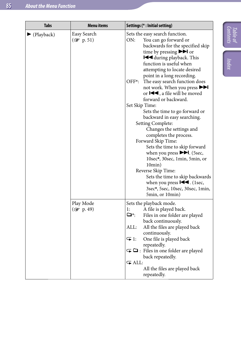 85) in t, Table of cont ents inde x | Sony ICD-UX523BLK User Manual | Page 85 / 140