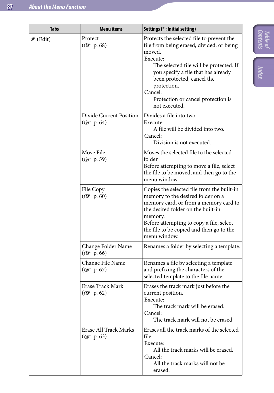Table of cont ents inde x | Sony ICD-UX523BLK User Manual | Page 87 / 140