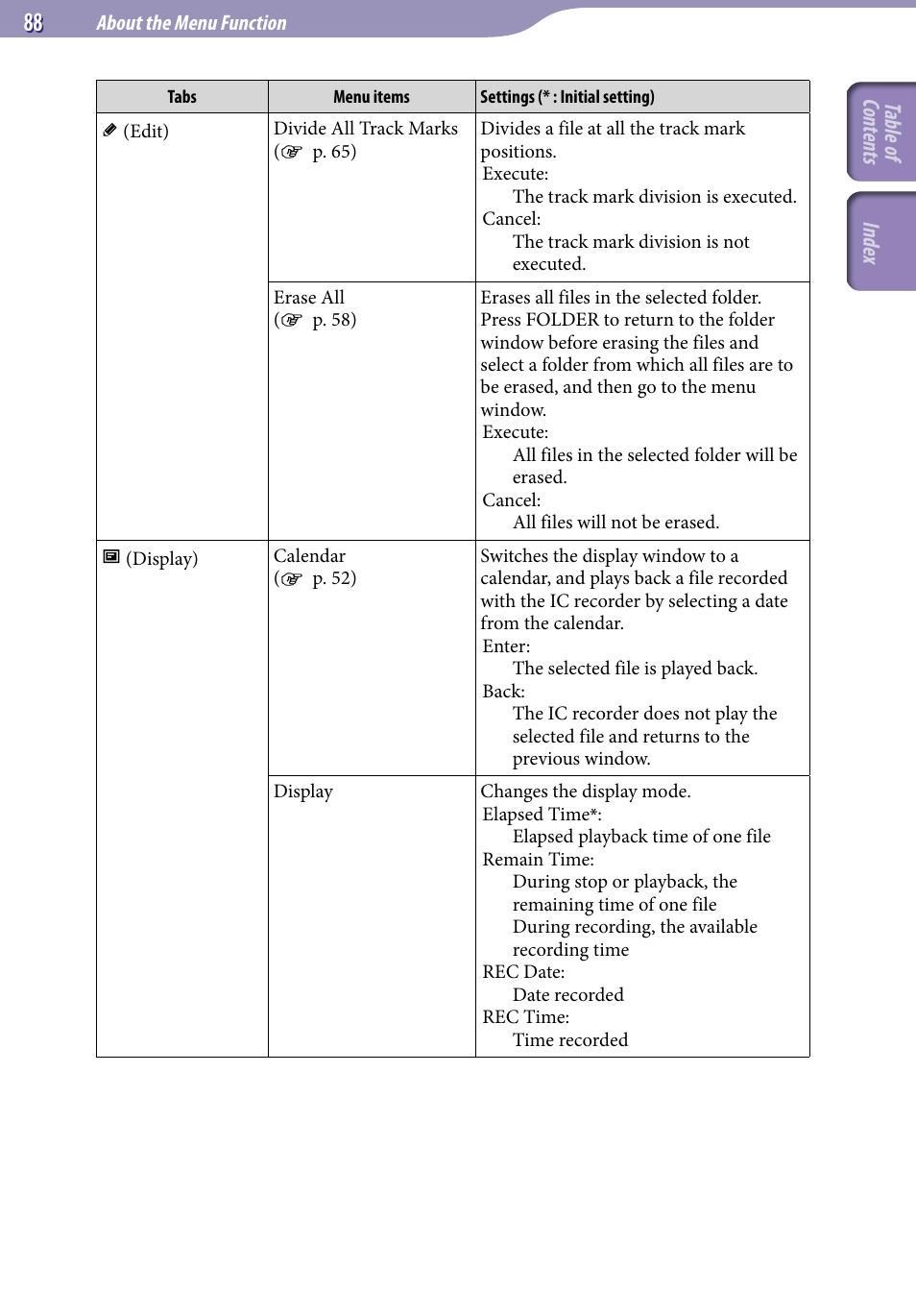 Table of cont ents inde x | Sony ICD-UX523BLK User Manual | Page 88 / 140