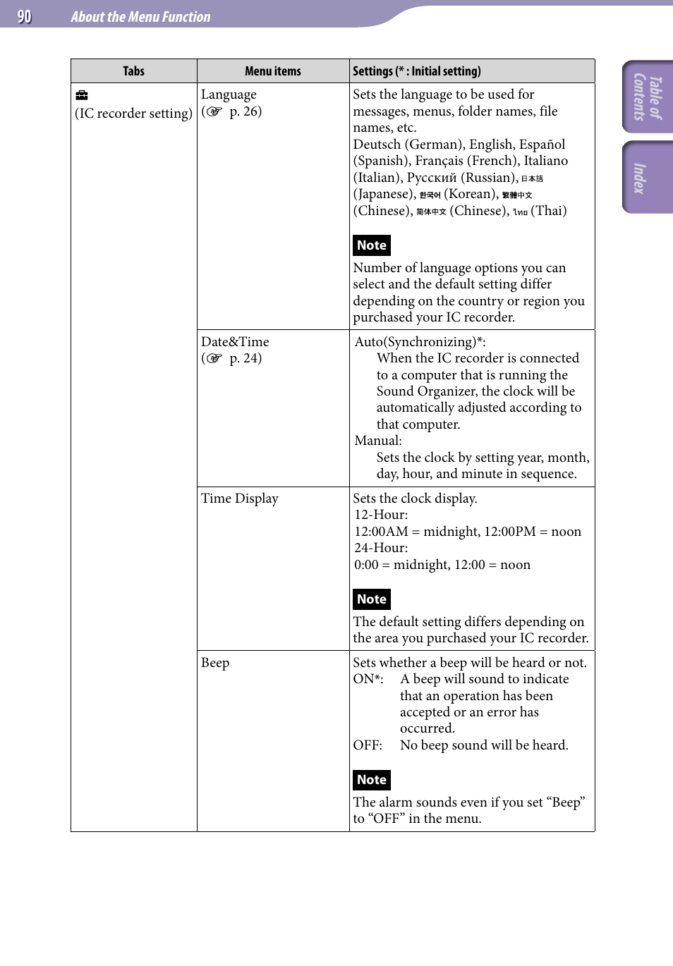 Table of cont ents inde x | Sony ICD-UX523BLK User Manual | Page 90 / 140