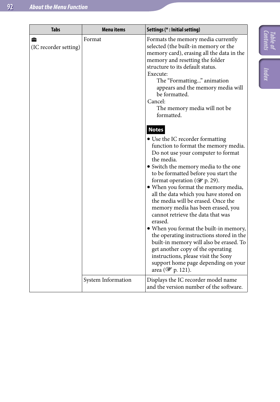 Table of cont ents inde x | Sony ICD-UX523BLK User Manual | Page 92 / 140