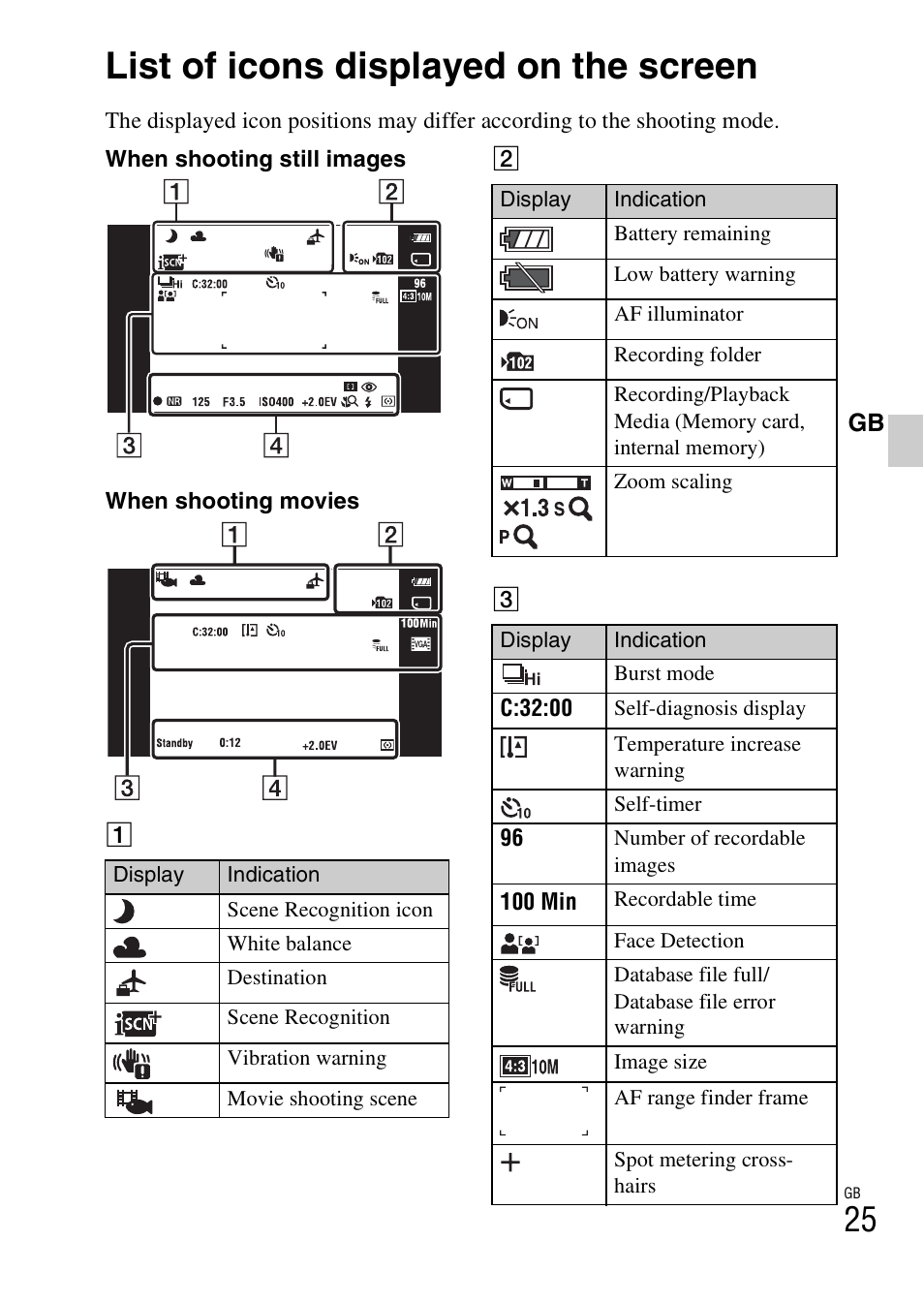 List of icons displayed on the screen | Sony DSC-TX5 User Manual | Page 25 / 64