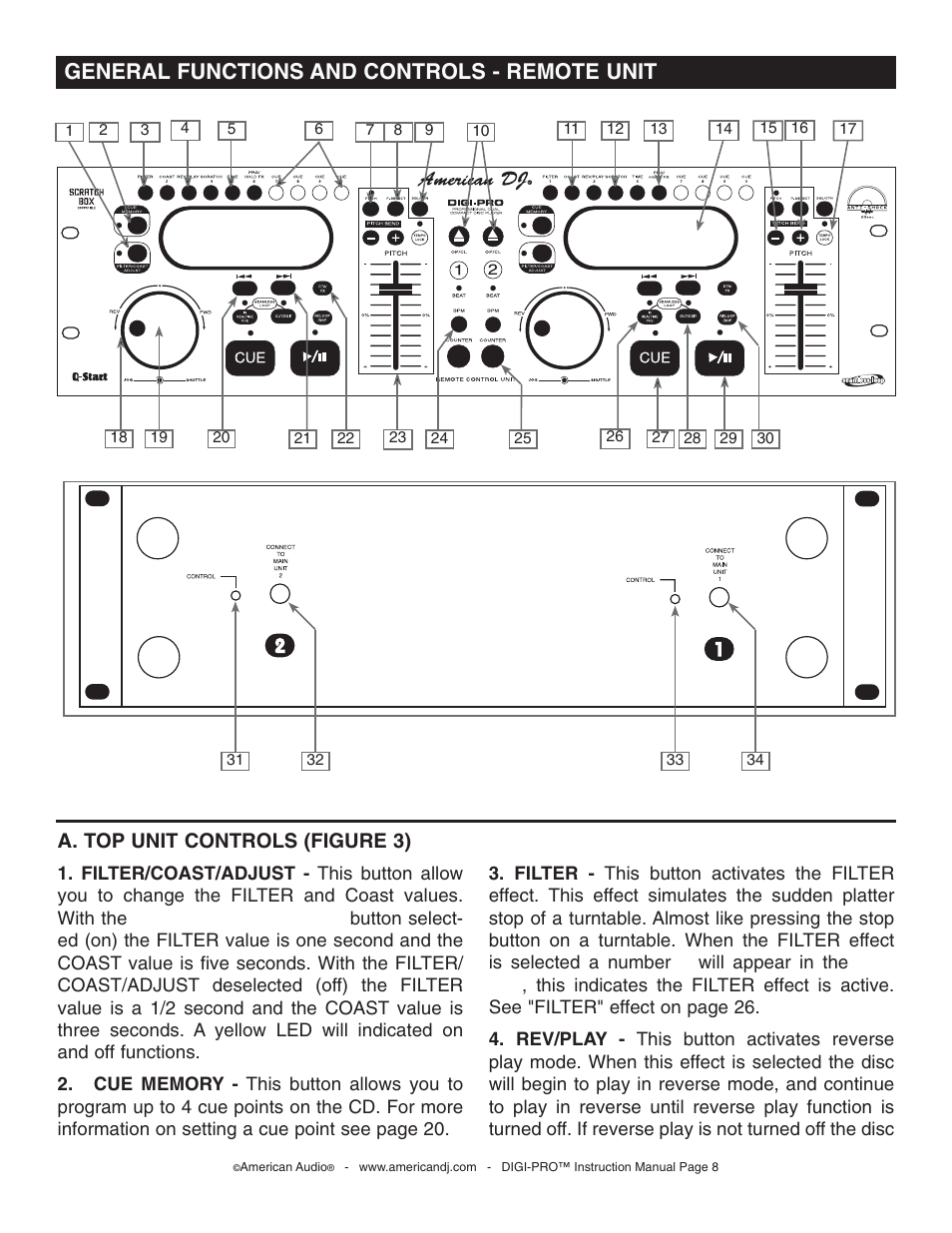 General functions and controls - remote unit, A. top unit controls (figure 3) | American Audio DIGI-PRO User Manual | Page 8 / 32