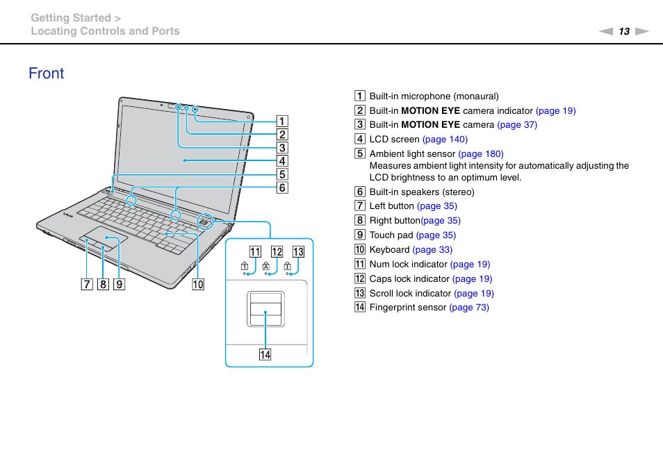 Front | Sony VPCB1190X User Manual | Page 13 / 198