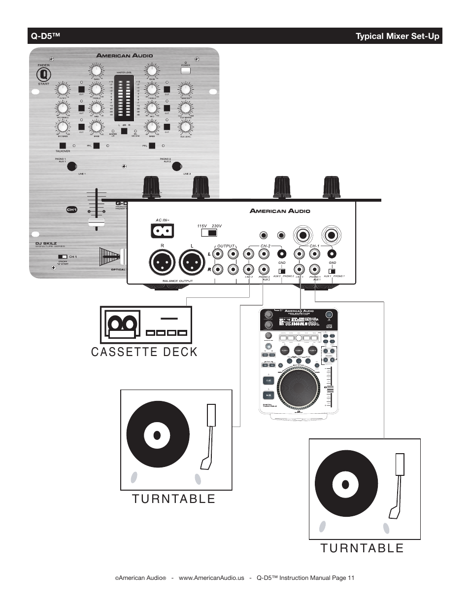 American Audio 4295 User Manual | Page 11 / 16