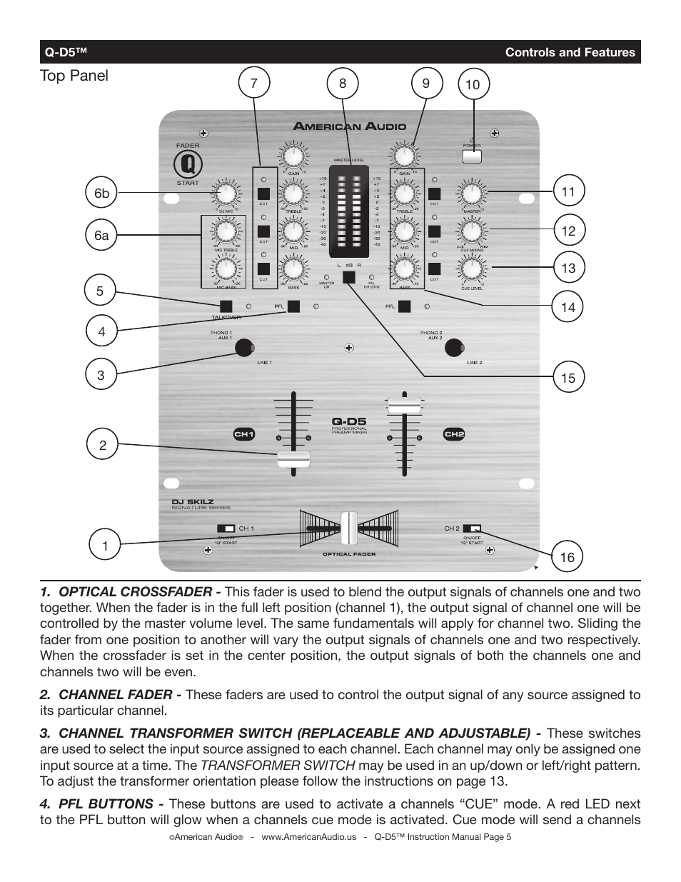 Top panel | American Audio 4295 User Manual | Page 5 / 16