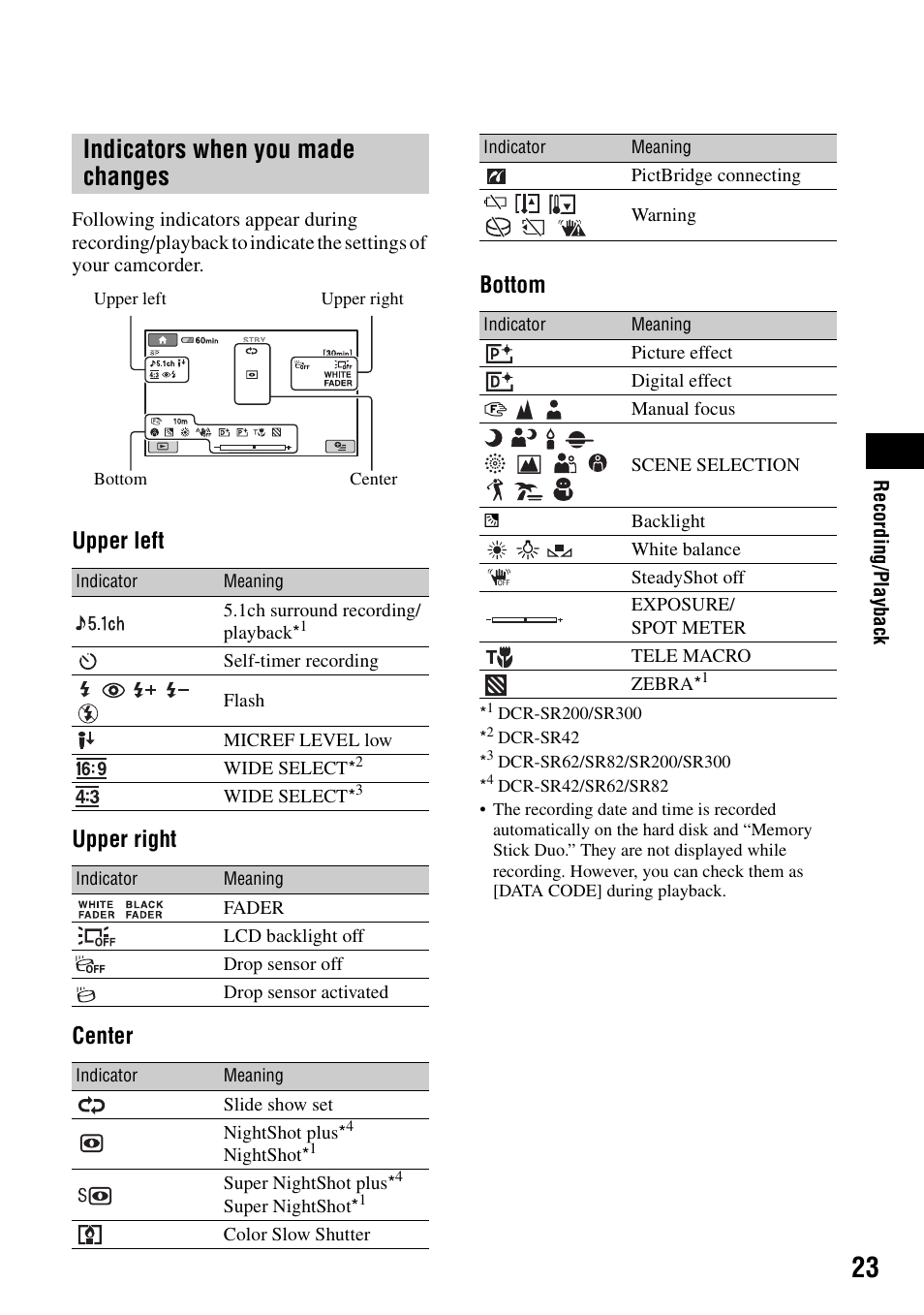 Indicators when you made changes, Upper left upper right center bottom | Sony DCR-SR62 User Manual | Page 23 / 40