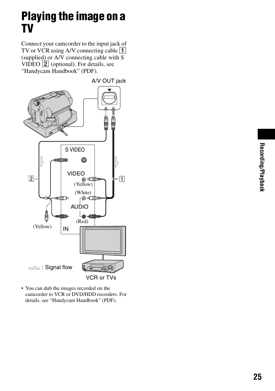 Playing the image on a tv, P.25 | Sony DCR-SR62 User Manual | Page 25 / 40