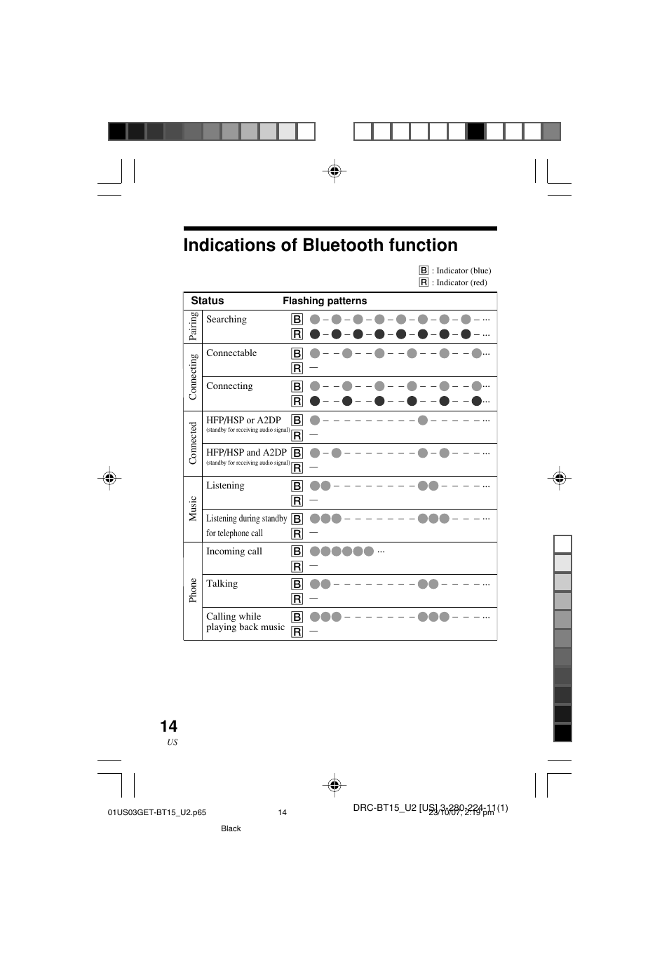 Indications of bluetooth function | Sony DRC-BT15 User Manual | Page 14 / 56