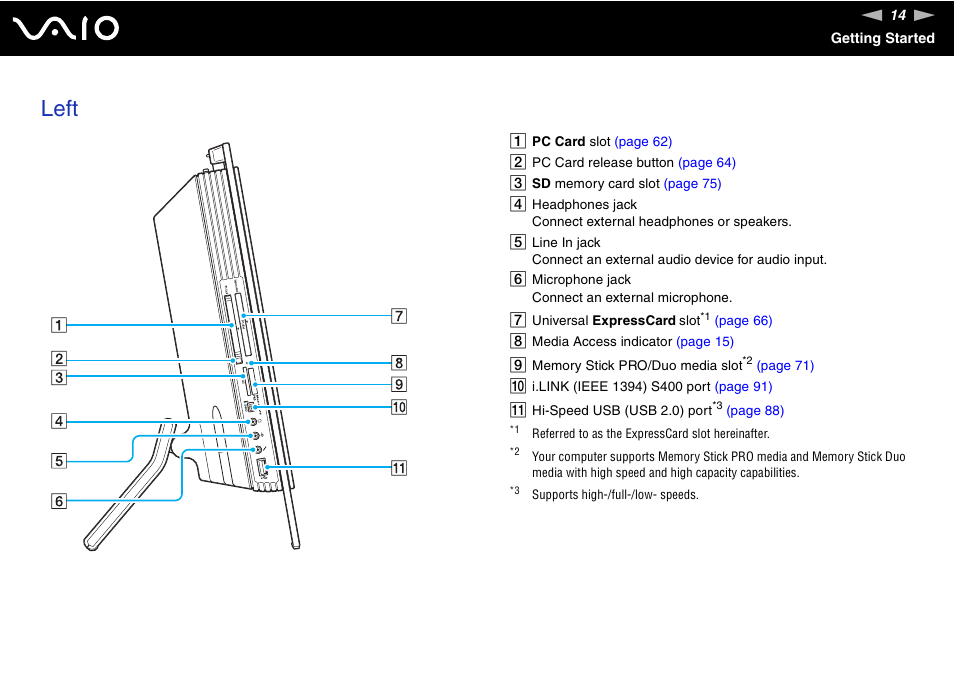 Left | Sony VGC-LS1 User Manual | Page 14 / 168