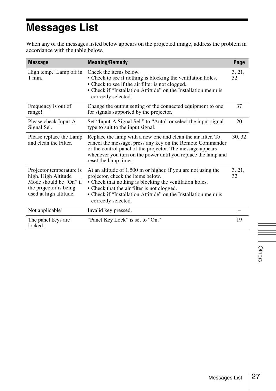 Messages list | Sony VPL-EX175 User Manual | Page 27 / 45