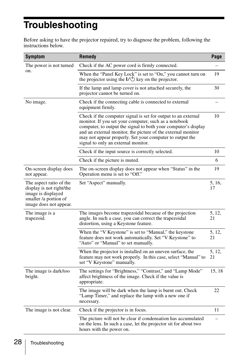 Troubleshooting | Sony VPL-EX175 User Manual | Page 28 / 45