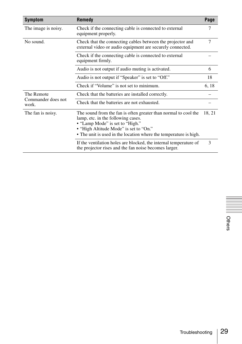 Sony VPL-EX175 User Manual | Page 29 / 45