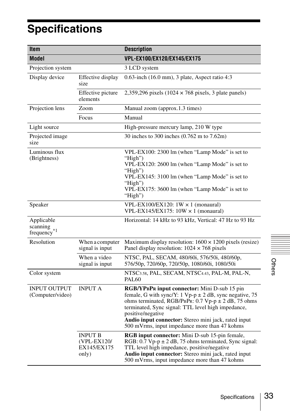 Specifications | Sony VPL-EX175 User Manual | Page 33 / 45