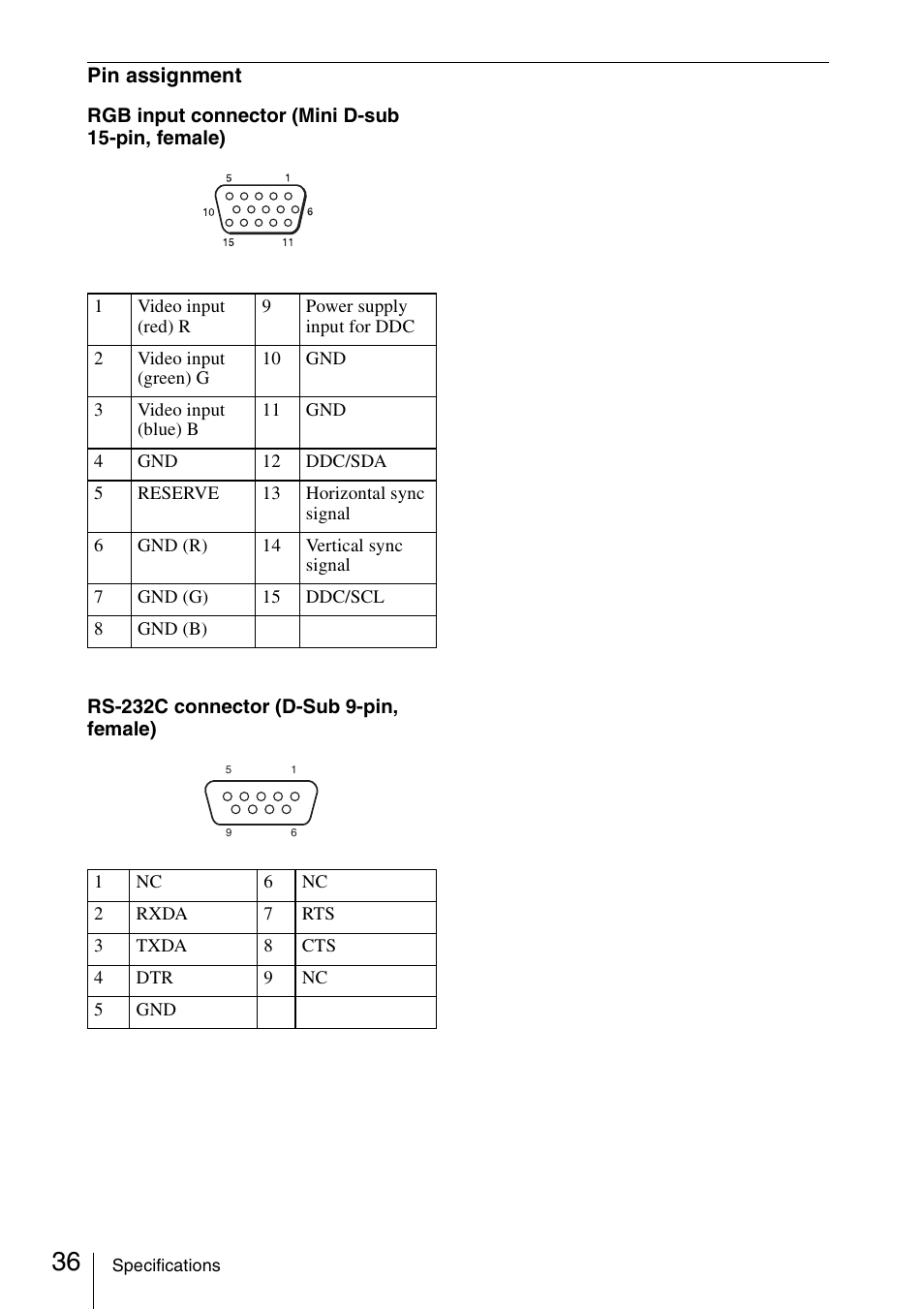 Sony VPL-EX175 User Manual | Page 36 / 45