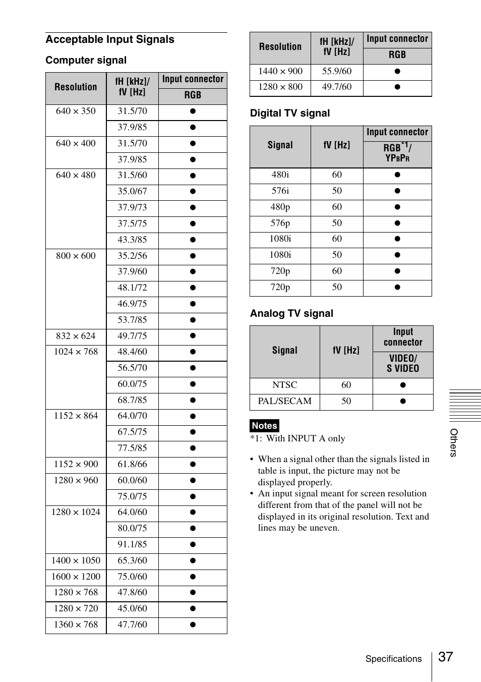 Acceptable input signals | Sony VPL-EX175 User Manual | Page 37 / 45