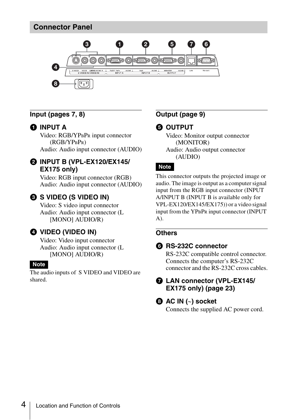 Connector panel | Sony VPL-EX175 User Manual | Page 4 / 45