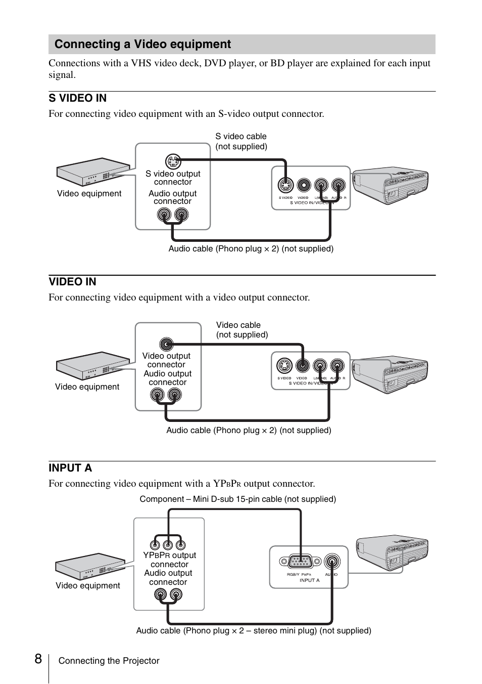 Connecting a video equipment, S video in, Video in | Input a | Sony VPL-EX175 User Manual | Page 8 / 45