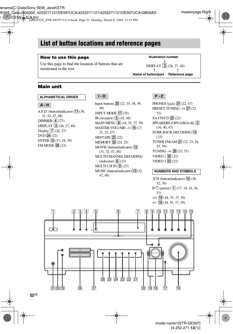 List of button locations and reference, List of button locations and reference pages, Main unit | Sony STR-DE597 User Manual | Page 52 / 56