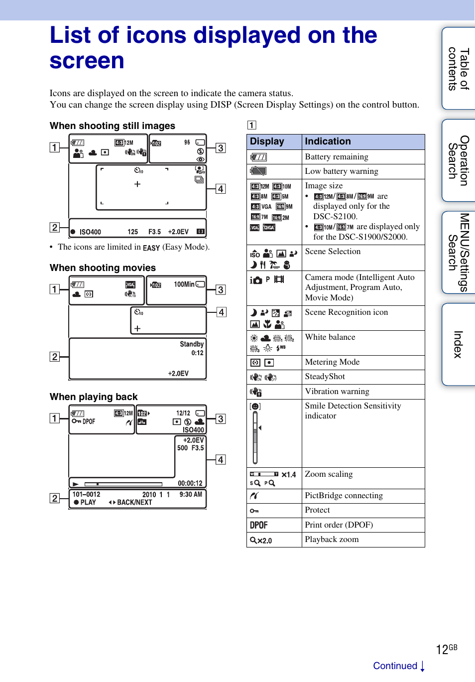 List of icons displayed on the screen | Sony DSC-S2100 User Manual | Page 12 / 93