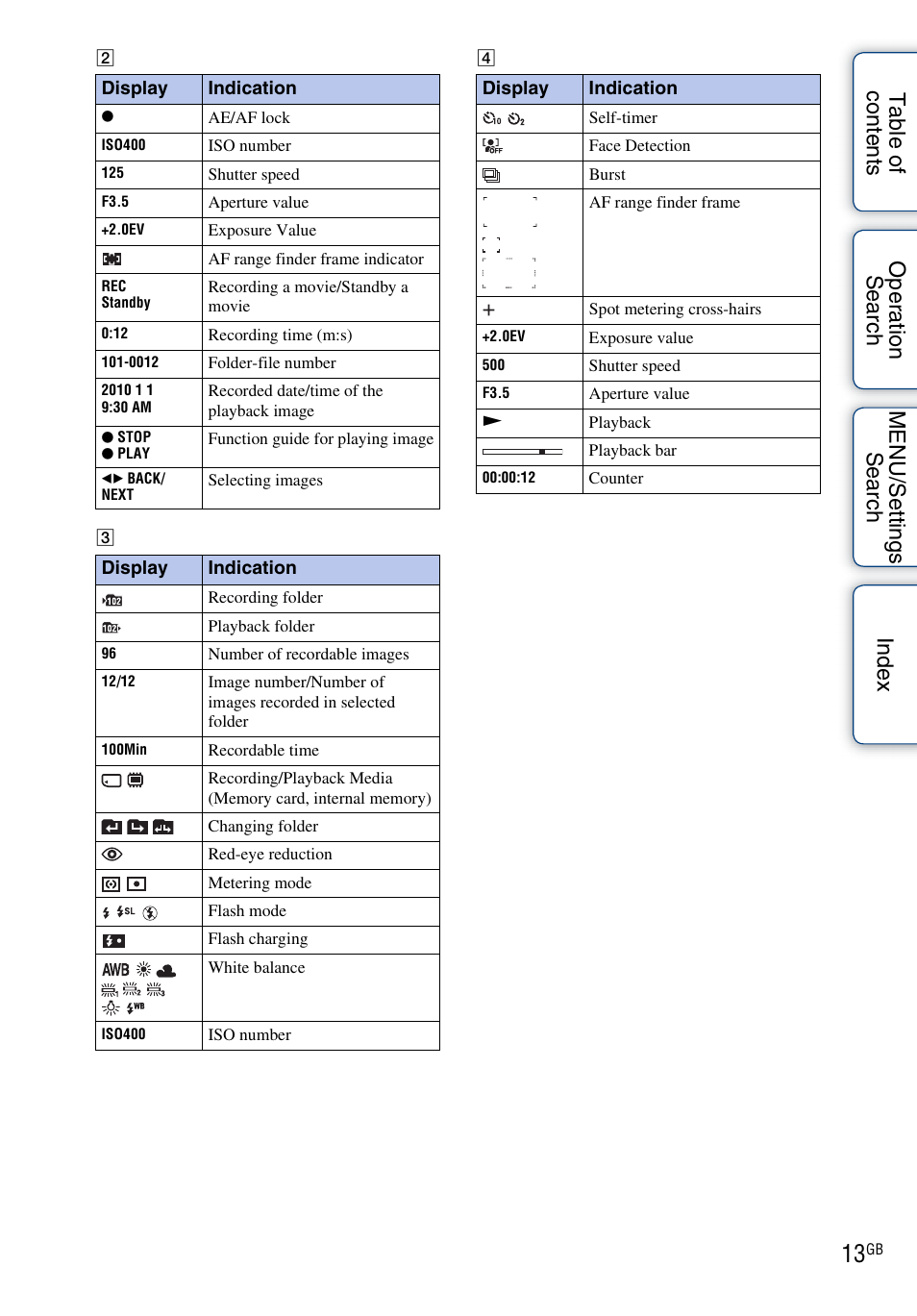 Sony DSC-S2100 User Manual | Page 13 / 93