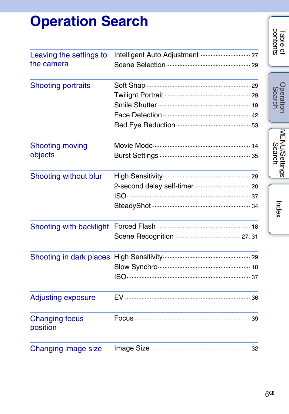 Operation search, Perat, Earc | Sony DSC-S2100 User Manual | Page 6 / 93